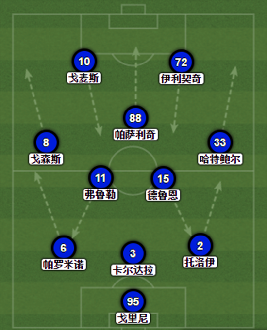 亚特兰大若失欧冠或面临阵容重组风险</p>  